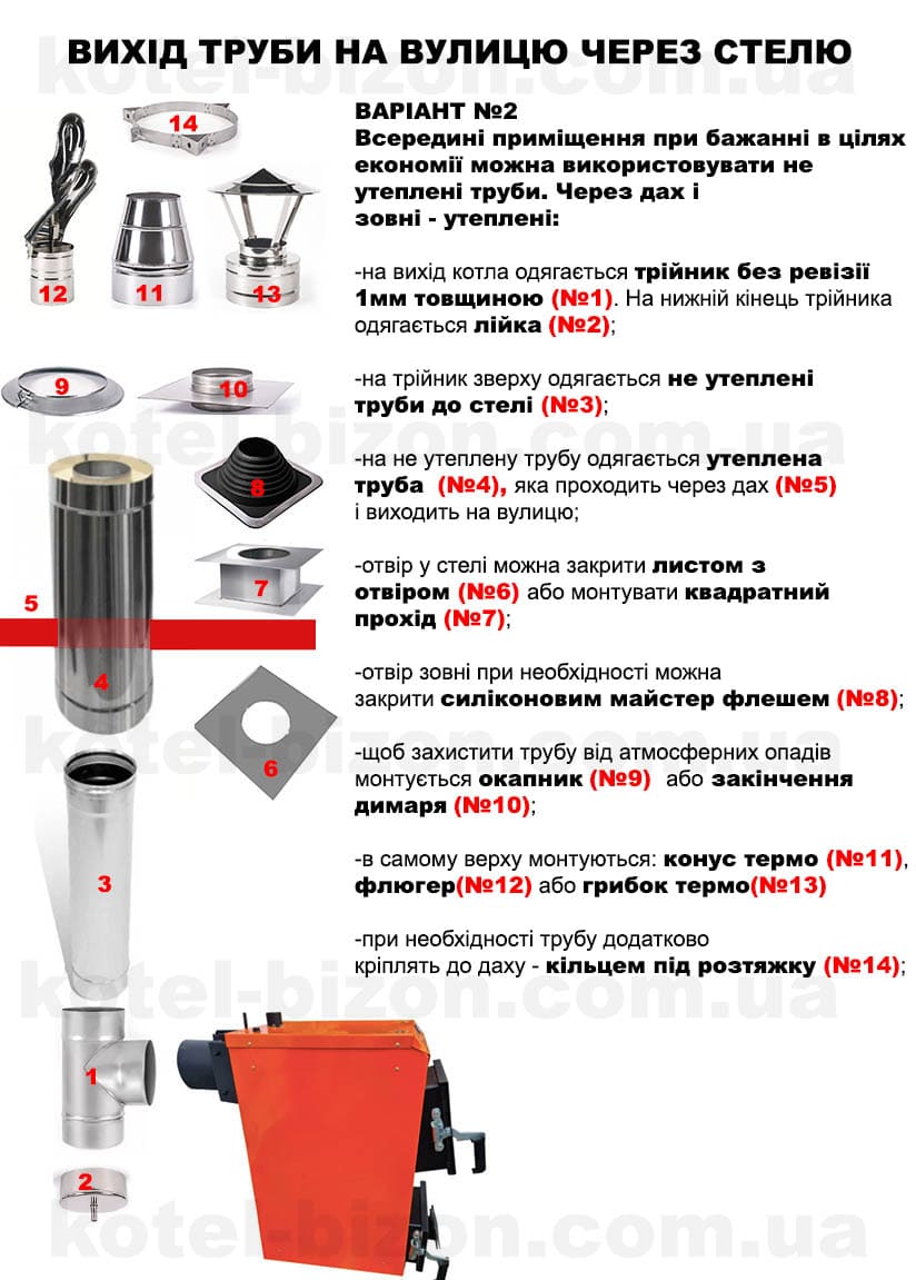 Конструкция Дымохода фото