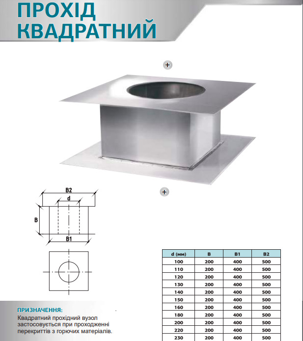 Квадратний прохід