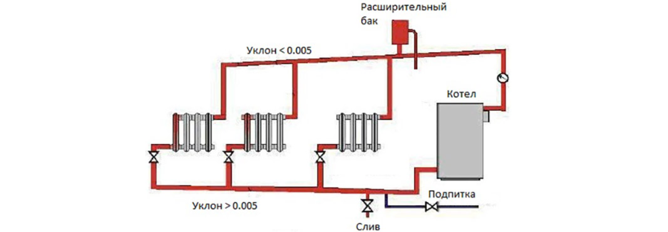 відкрита система встановлення котла