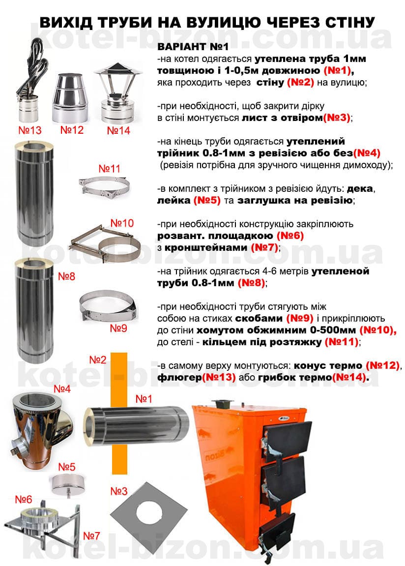 Конструкция Дымохода для твердотопливного котла фото